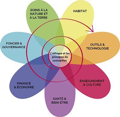 Fleur-de-la-permaculture-400x400